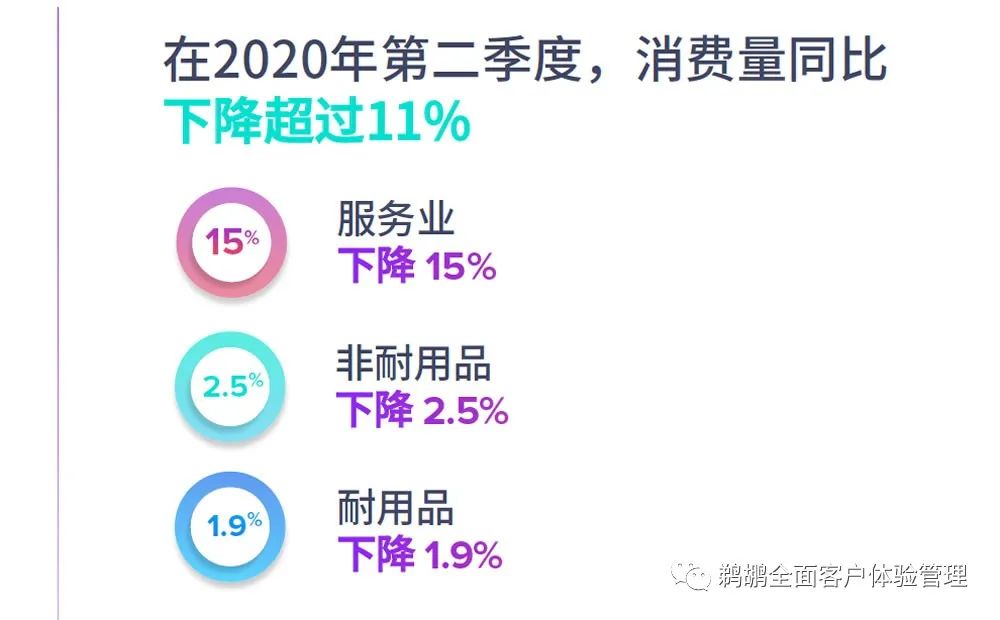 译体验｜Salsify：2021 消费者研究报告